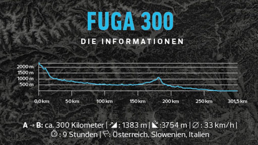 Fuga 300 - die Daten. Grafik: Martin Kaumanns/ diebrueder.com
