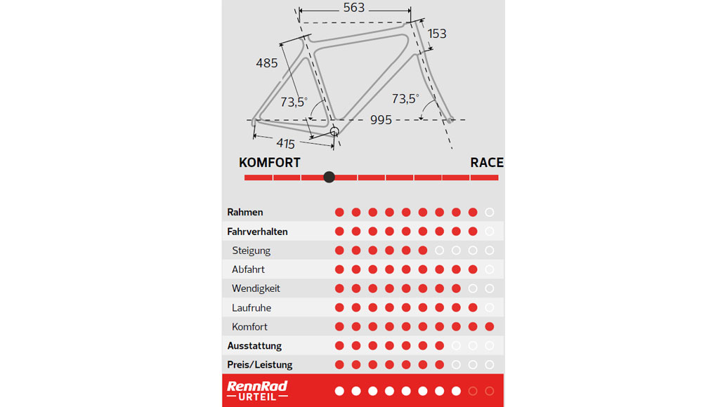 Specialized Roubaix Sport, Test, Kaufberatung, Endurance-Rennräder